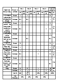 Kiểm tra học kì II năm học 2016-2017 môn Tin học Khối 5 - Trường Tiểu học Thái Học