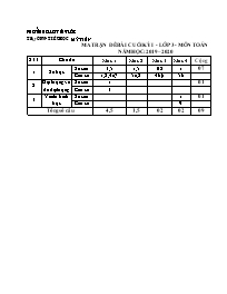 Bài kiểm tra cuối học kì I môn Toán Lớp 3 - N
